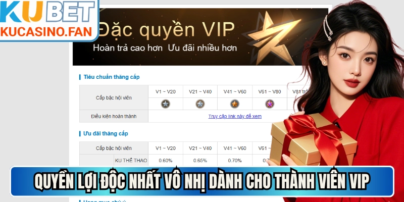 Quyền lợi độc nhất vô nhị dành cho thành viên VIP